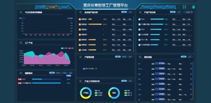 重庆长寿智慧工厂管理平台